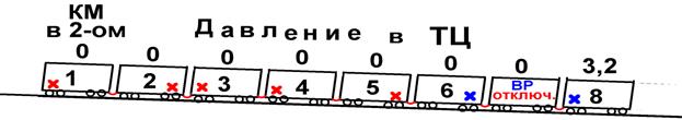 ТМ не заряжается до 5-ти атм. - student2.ru