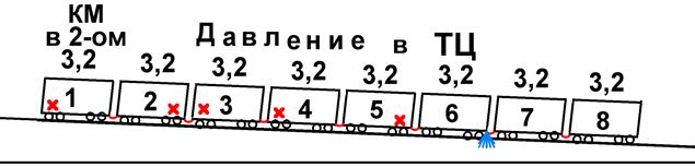 ТМ не заряжается до 5-ти атм. - student2.ru