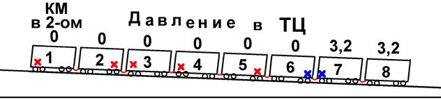 ТМ не заряжается до 5-ти атм. - student2.ru