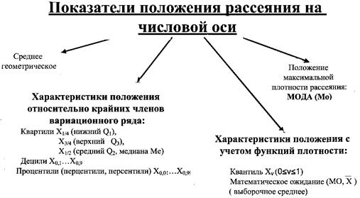 Точечные оценки положения, степени и характера рассеяния случайной величины на числовой оси - student2.ru