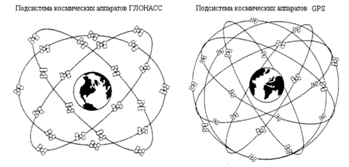 Точность глобальной навигации наземных подвижных объектов - student2.ru
