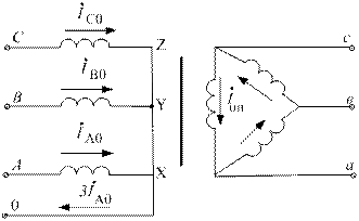 Токи и потоки нулевой последовательности - student2.ru