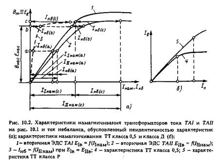 токи небаланса в дифференциальной защите - student2.ru