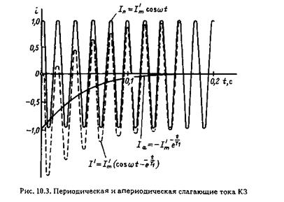 токи небаланса в дифференциальной защите - student2.ru