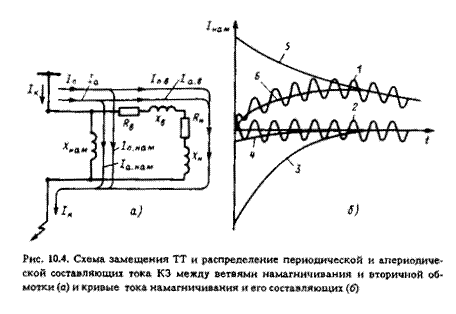 токи небаланса в дифференциальной защите - student2.ru