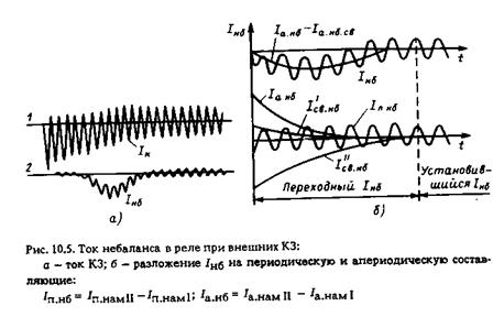 токи небаланса в дифференциальной защите - student2.ru