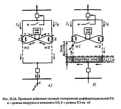 токовая поперечная дифференциальная зашита - student2.ru