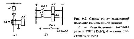 токовая защита нулевой последовательности - student2.ru