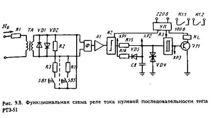 токовая защита нулевой последовательности - student2.ru