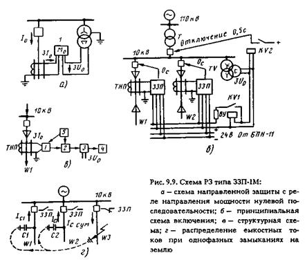 токовая защита нулевой последовательности - student2.ru
