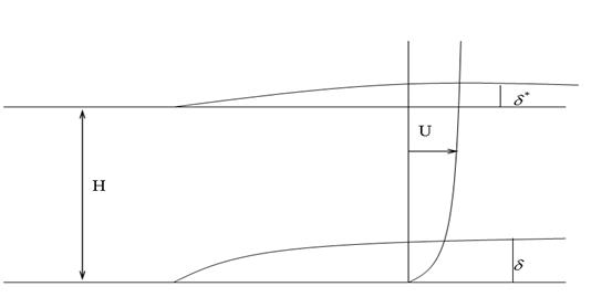 Толщина пограничного слоя; толщина вытеснения - student2.ru