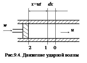 Торможение потока в прямом скачке уплотнения - student2.ru