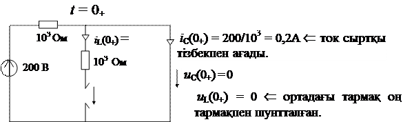 Тпелі процестерді операторлық әдіспен есептеу - student2.ru