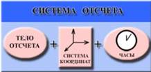 Траектория. Путь. Перемещение. Равномерное прямолинейное движение - student2.ru