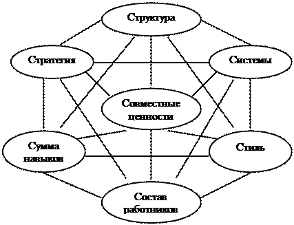 Трансформация методов управления в - student2.ru