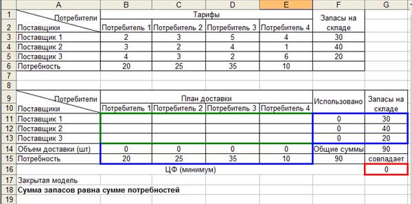 Транспортная задача с закрытой моделью - student2.ru