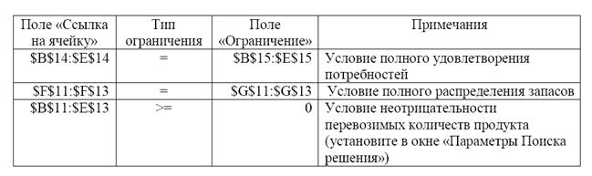 Транспортная задача с закрытой моделью - student2.ru