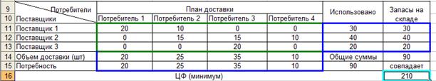 Транспортная задача с закрытой моделью - student2.ru