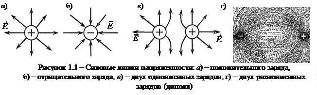 Требования безопасности в аварийных ситуациях. - student2.ru