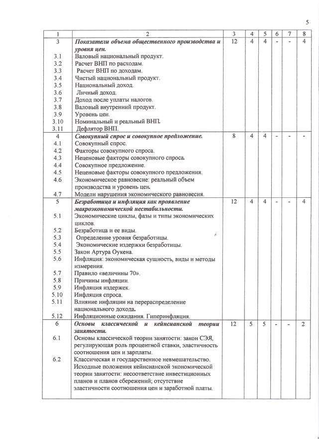 требования к обязательному минимуму содержания основной образовательной программы - student2.ru