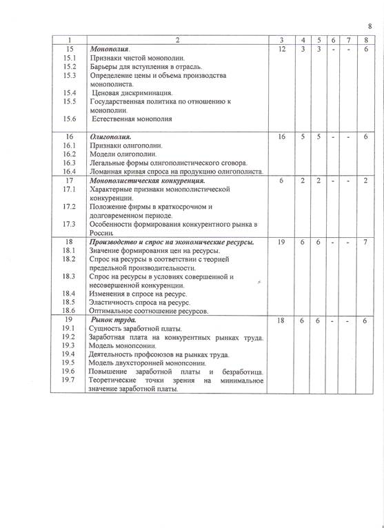 требования к обязательному минимуму содержания основной образовательной программы - student2.ru