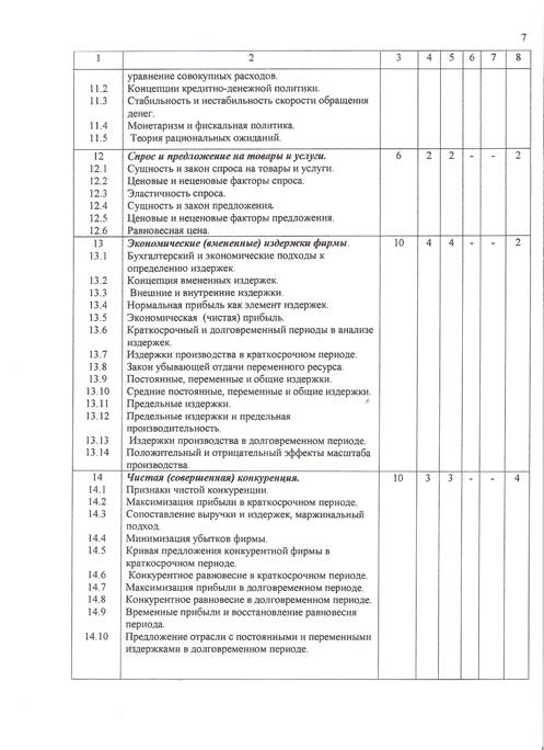 требования к обязательному минимуму содержания основной образовательной программы - student2.ru