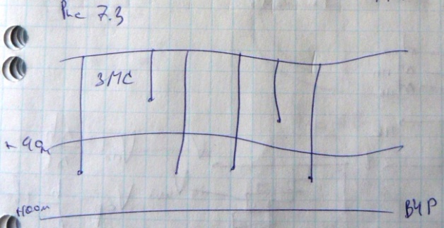 Требования к выбору уровня приведения - student2.ru