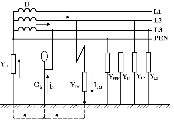 Трехфазная четырехпроводная сеть с глухозаземленной нейтралью. Аварийный режим работы. Однофазное прикосновение - student2.ru