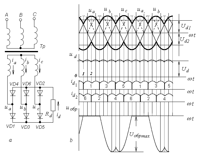 трехфазная мостовая схема выпрямителя - student2.ru