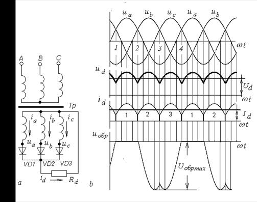 трехфазная схема выпрямителя с нулевой точкой - student2.ru