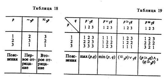 Трехзначная система Рейтинга - student2.ru