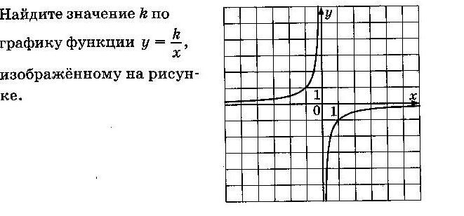 Тренажер по математике при подготовке к ОГЭ (задание 5) - student2.ru