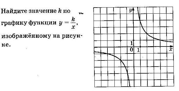 Тренажер по математике при подготовке к ОГЭ (задание 5) - student2.ru