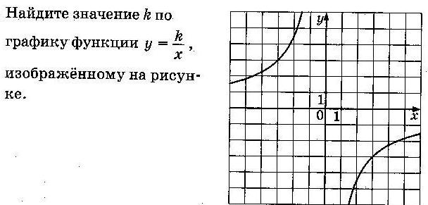 Тренажер по математике при подготовке к ОГЭ (задание 5) - student2.ru