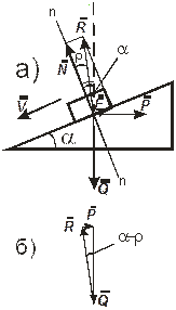 Трение по наклонной плоскости - student2.ru