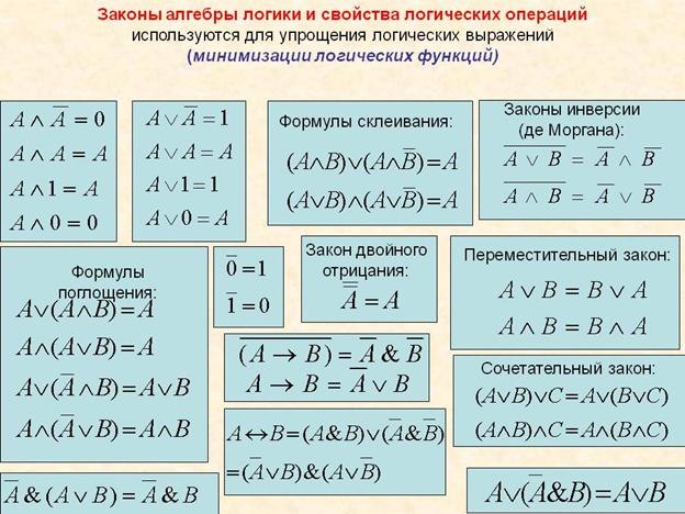 Третья нормальная форма (3NF) - student2.ru