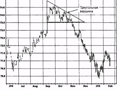 Треугольники (Triangles) - student2.ru