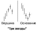 Три наступающих белых солдата» - student2.ru