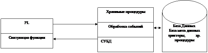 Реляционное исчисление с переменными кортежами - student2.ru