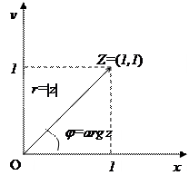Тригонометрическая форма комплексного числа - student2.ru