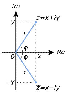 Тригонометрическая форма записи комплексного числа - student2.ru
