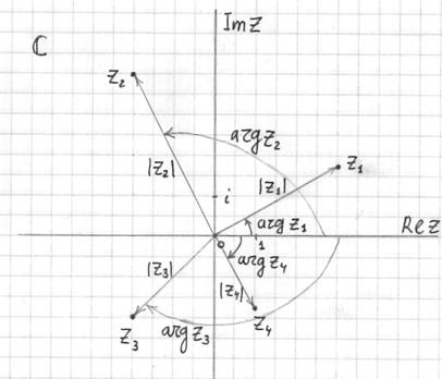 Тригонометрическая и показательная форма комплексного числа - student2.ru
