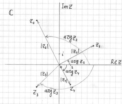 Тригонометрическая и показательная формы комплексного числа - student2.ru
