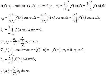 Тригонометрическая система. Ее ортогональность и замкнутость. Тригонометрические ряды Фурье интегрируемых функций. Сходимость в среднеквадратичном. Равенство Парсеваля - student2.ru