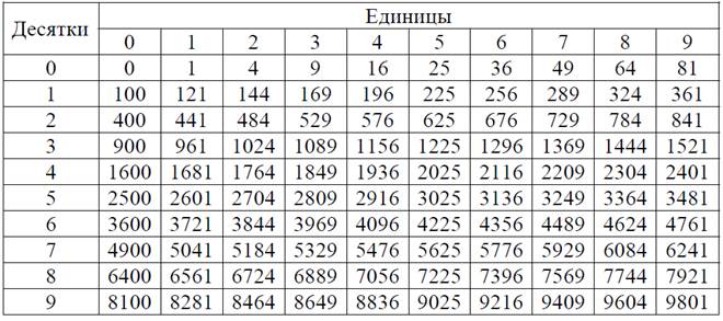 Тригонометрические функции - student2.ru