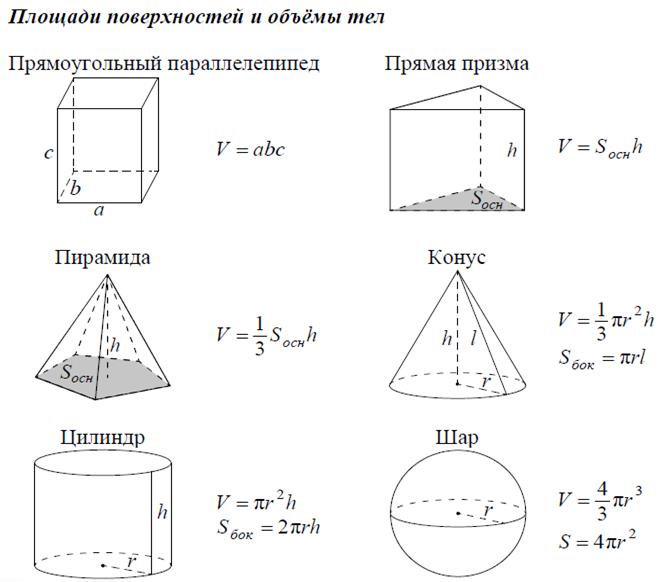 Тригонометрические функции - student2.ru