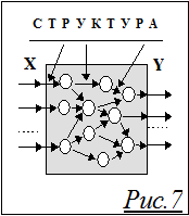 трудности построения модели состава - student2.ru