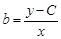 Туынды бойынша шешілмеген теңдеулер,параметр енгизу әдісі - student2.ru