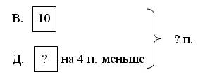 у р о к 103. закрепление знаний учащихся - student2.ru