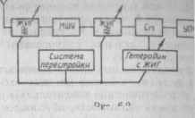 Uc-Uc cos ((ocf-t-<jp0). 4 страница - student2.ru